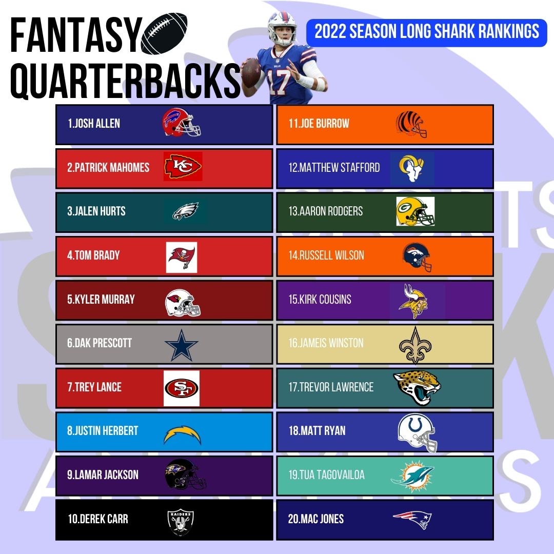 NFL 20222023 Fantasy Season Long Top 20 QB Rankings Sports Shark